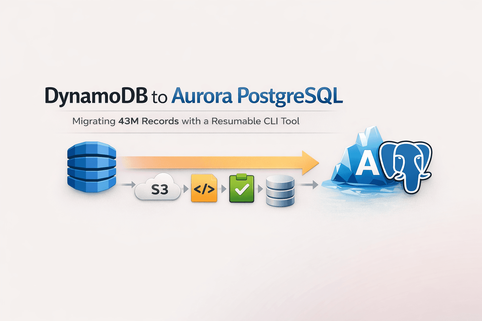 DynamoDB to Aurora PostgreSQL: Migrating 43M Records with a Resumable CLI Tool